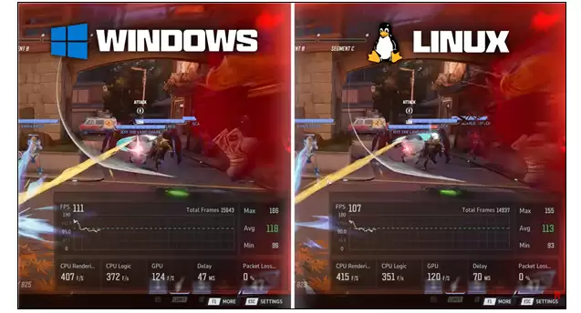 Win 11依旧不可撼动 游戏性能实测对比Linux全程碾压