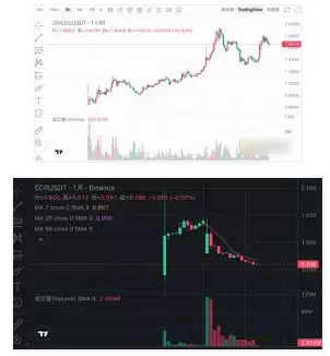 我们是否还需要币安:FUD 真正的问题到底是什么?