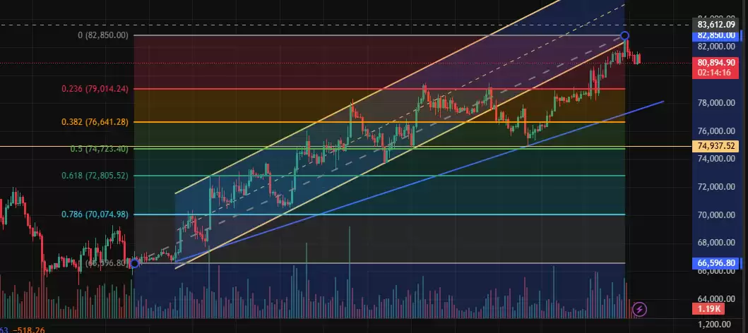 TradingView新手教程:注册、画线与指标设置全攻略