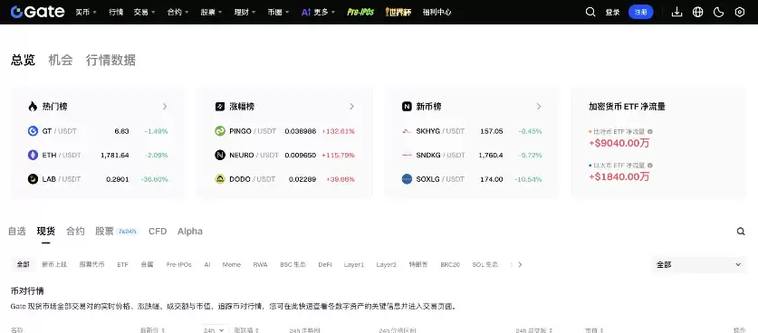 Gate交易所币种数量展示