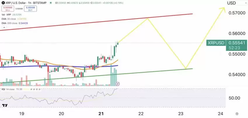 XRP均线形态图解