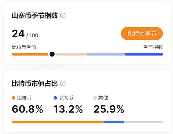 漫长的等待:山寨币的收获季何时会来