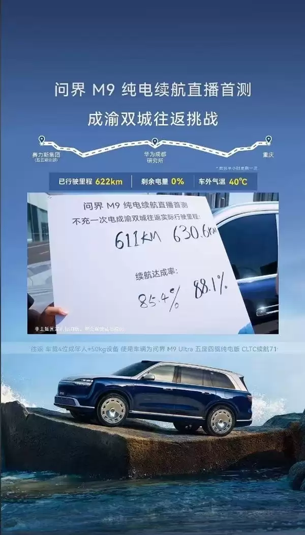 全新问界M9完成成渝双城往返挑战:实测纯电续航超630km 达成率88%