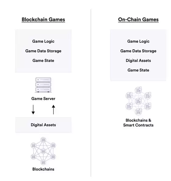 全链游戏架构拆解图