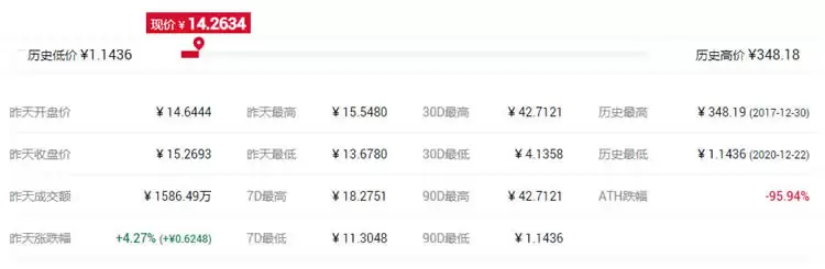 天空币Skycoin加密互联网概念