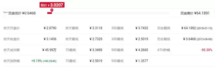 点点币Peercoin首个PoS机制
