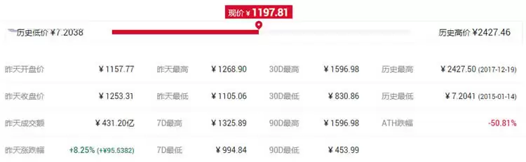 山寨币是什么?莱特币等10个代表项目一览