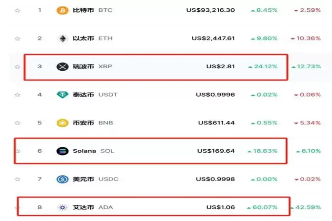 特朗普Truth Social发文截图