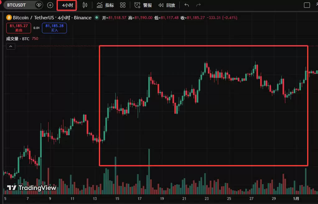 TradingView新手教程:注册、画线与指标设置全攻略