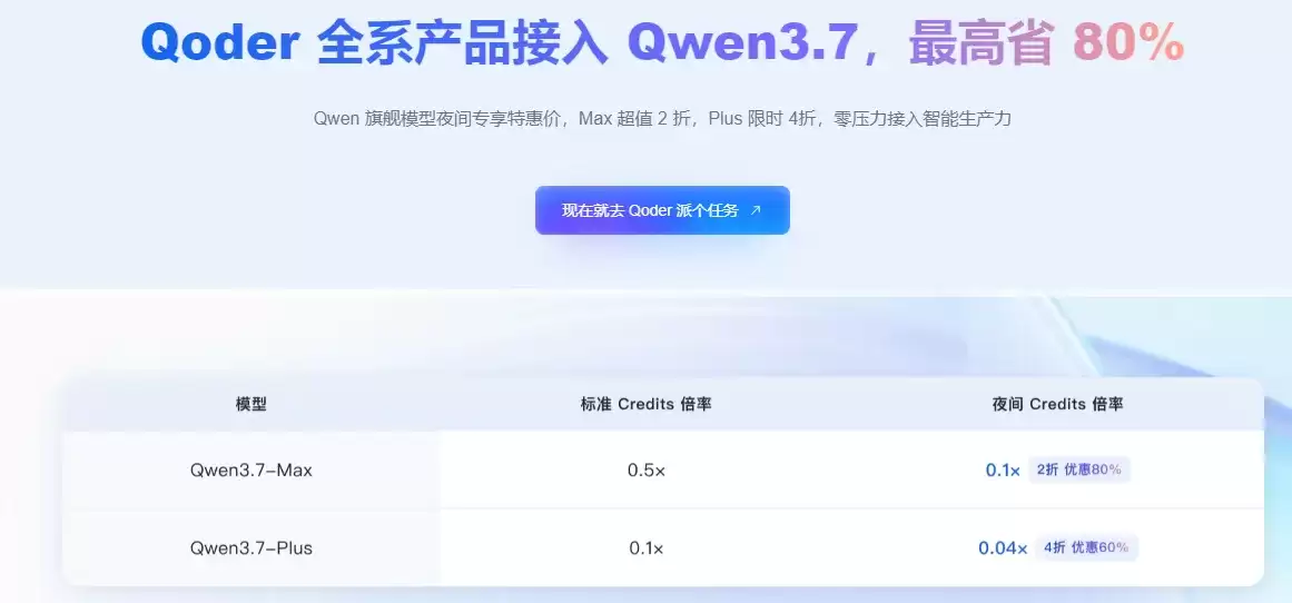 Qoder全系产品接入.png