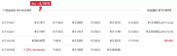 未来币Nxt权益证明代表