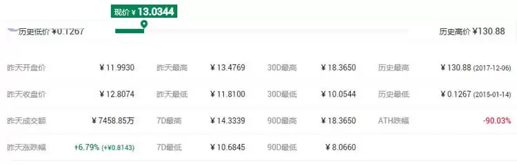 萌奈币Monacoin日本本土加密货币