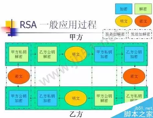 详解网络安全:不仅要通过去,还要晓未来