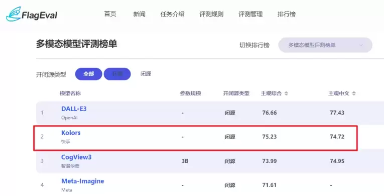 支持中文的国产开源绘画AI大模型Kolors，ComfyUI平台部署指南