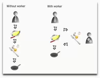 HTML5安全风险之Web Worker攻击详解