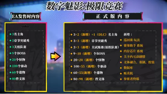 高能赛博肉鸽!《数字魅影:极限竞赛》正式发售 多平台同步上线