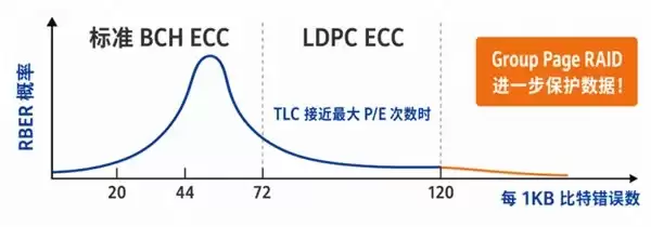 慧荣科技发布白皮书,嵌入式存储服役超十年如何扛住“时间之战”?