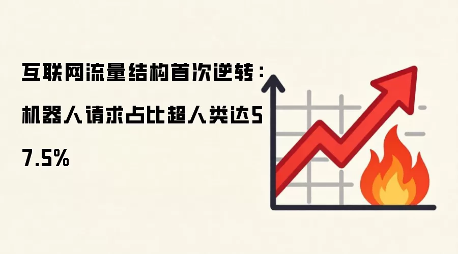 互联网流量结构首次逆转:机器人请求占比超人类达57.5%