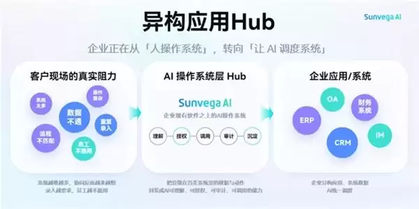 家居行业迎来首个AI执行中枢:三维家AI工作台正式发布