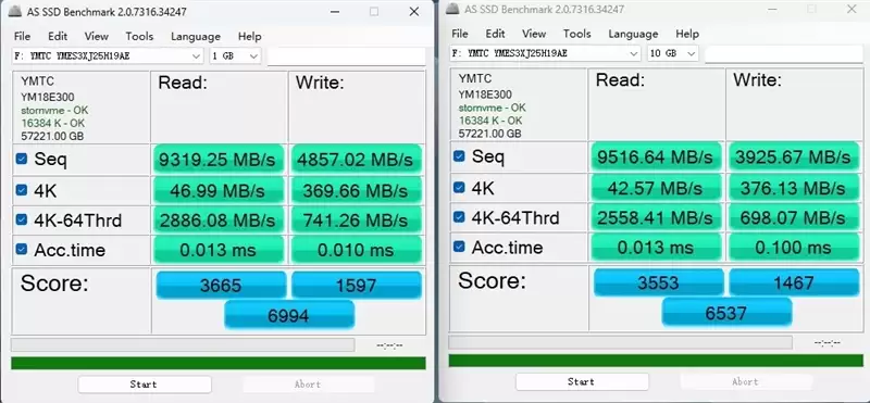 专为AI而生的企业级QLC SSD!长江存储PE501 61.44TB评测:超过1PB的写入测试