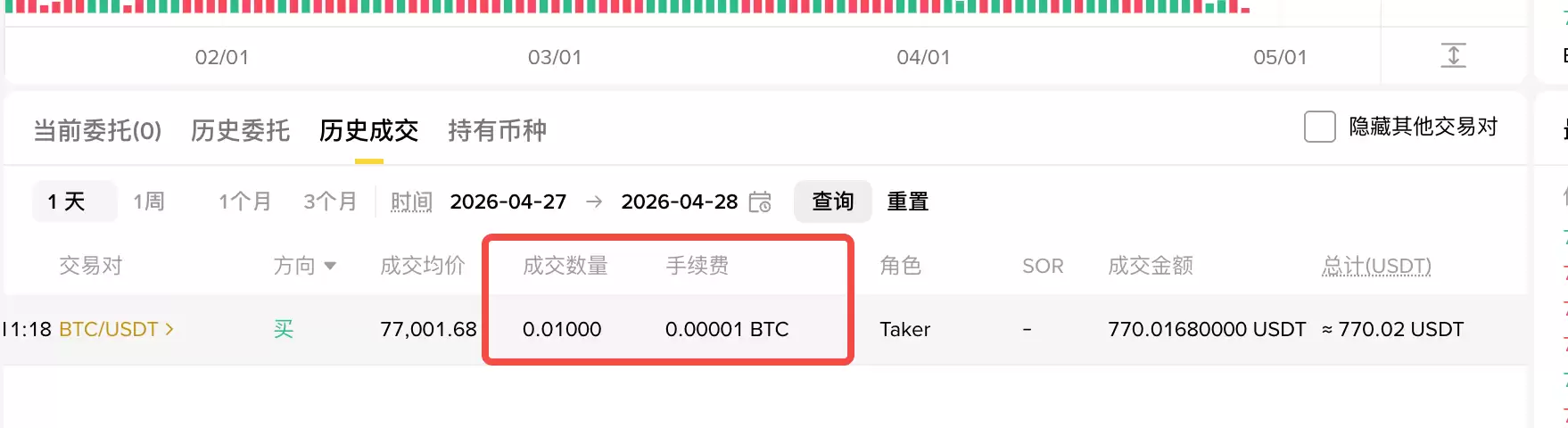 币安交易现货手续费
