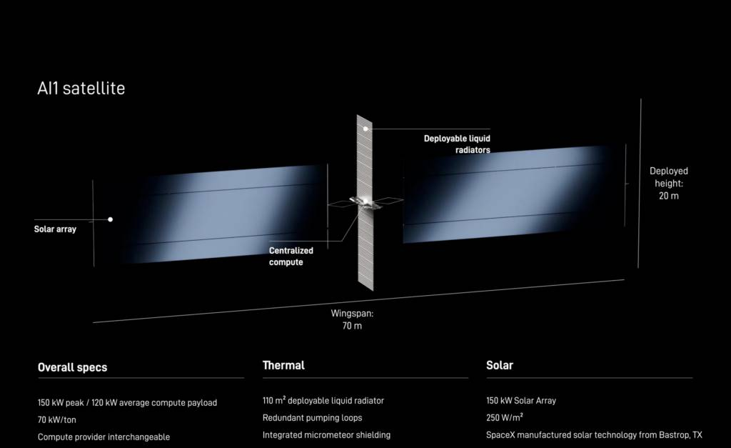 马斯克 SpaceX 还没把数据中心送上太空,中国 GobiX 已在戈壁落地