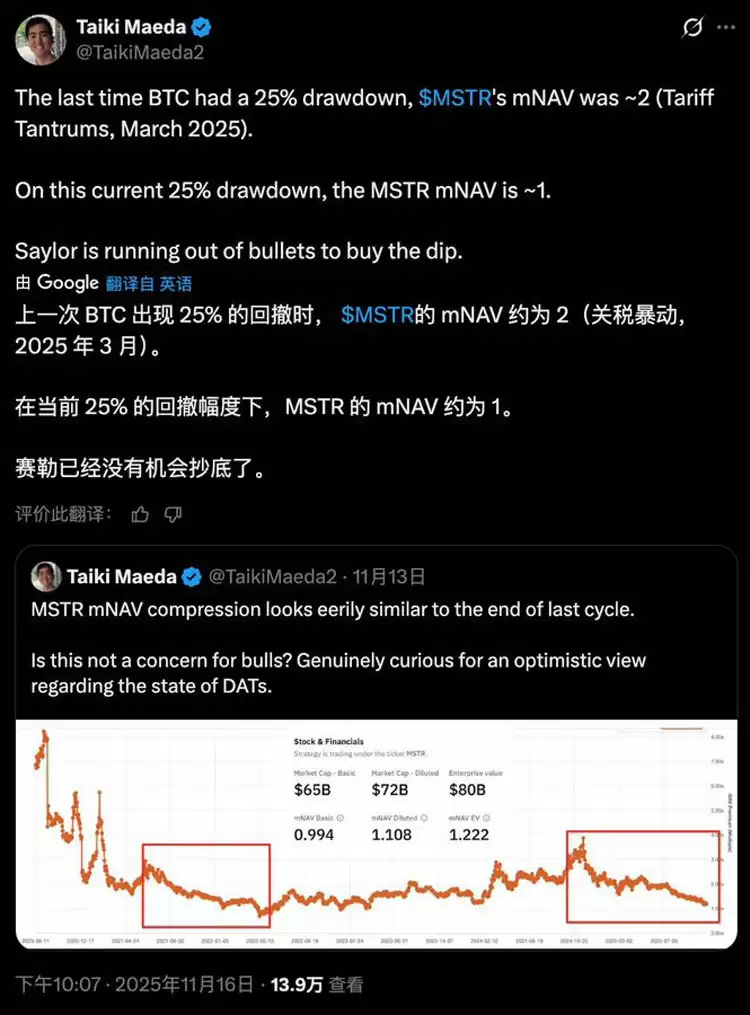 连微策略也没有弹药抄底比特币(BTC)了,你的DAT股票还好吗?一文了解