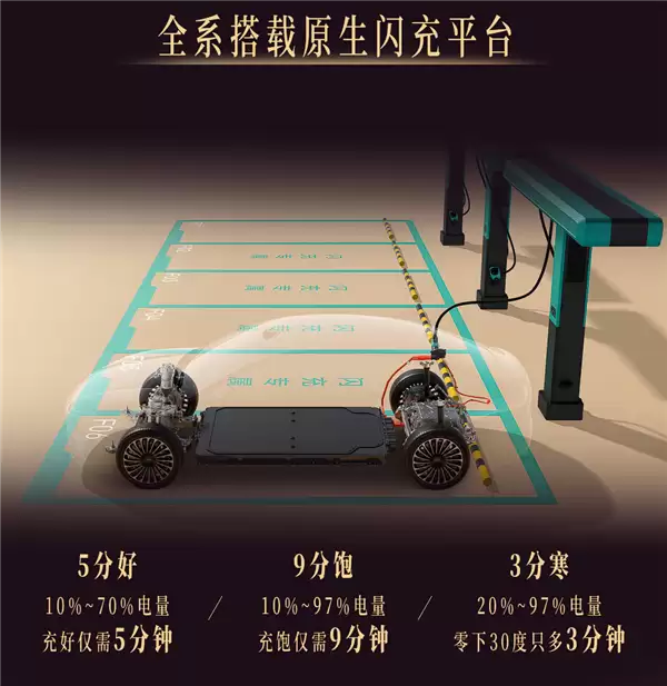 1年闪充不要钱 比亚迪海洋网旗舰轿车海豹08上市:19.69万起