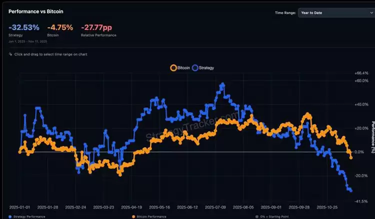 连微策略也没有弹药抄底比特币(BTC)了,你的DAT股票还好吗?一文了解