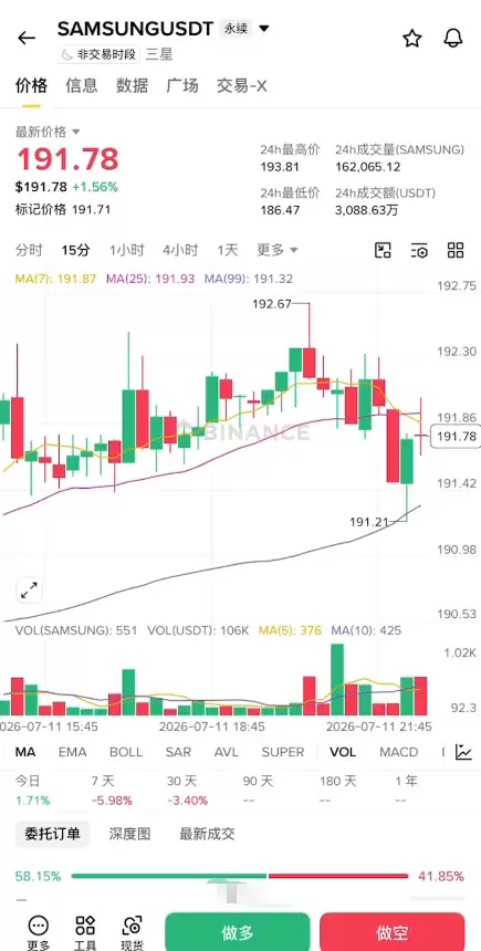 币安APP合约做多做空三星电子(Samsung)怎么操作?2026完整操作教程