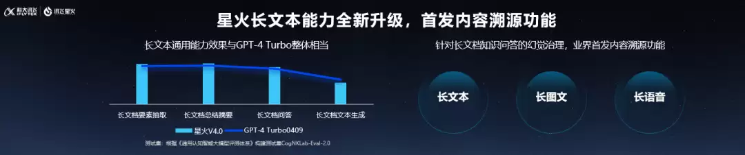 科大讯飞星火 Spark Pro-128K 大模型开放调用,最低 0.21 元 / 万 tokens