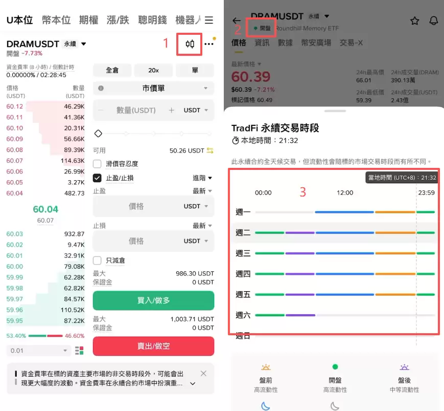 币安怎么做多做空DRAM?U本位合约操作方法2026