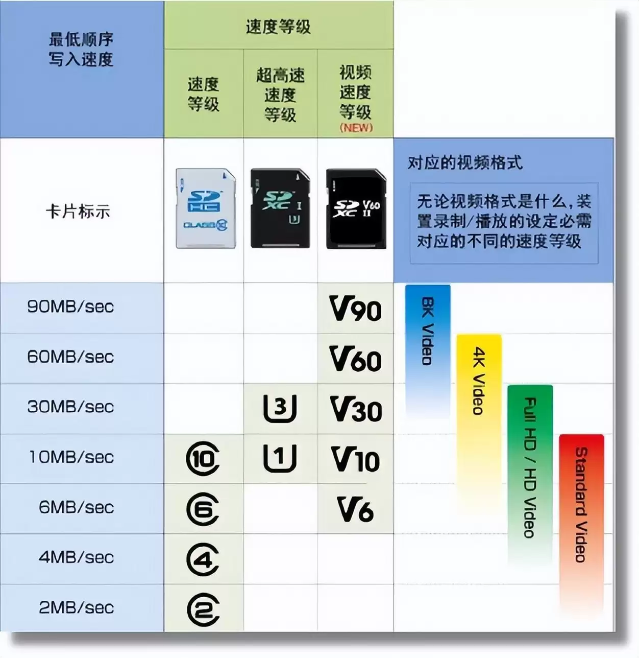 4K视频存储卡推荐:三星T9适配多设备,解决存储难题