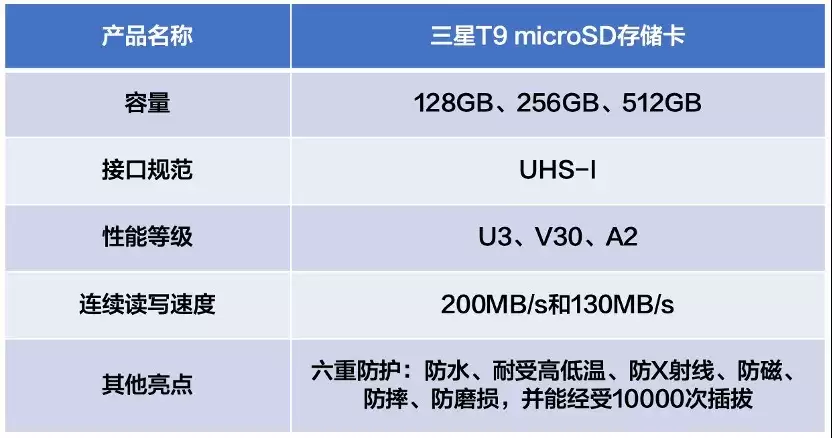 4K视频存储卡推荐:三星T9适配多设备,解决存储难题