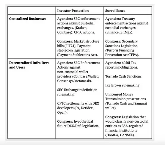 加密货币智库Coin Center:尽管川普胜选!这3个美国政策仍可能吓跑投资者