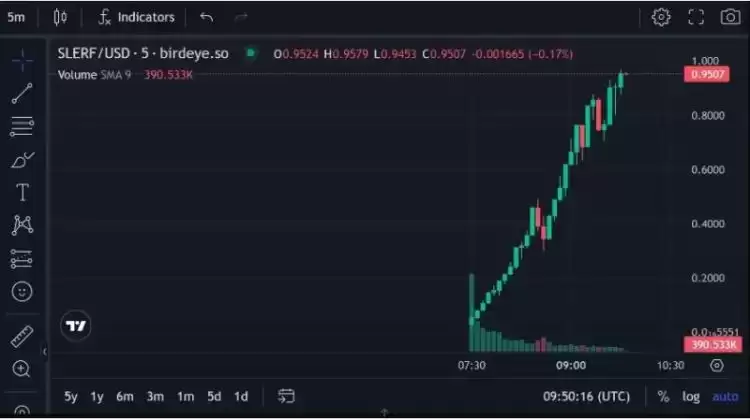 3小时市值破4.7亿美元,速览SLERF的抓马故事