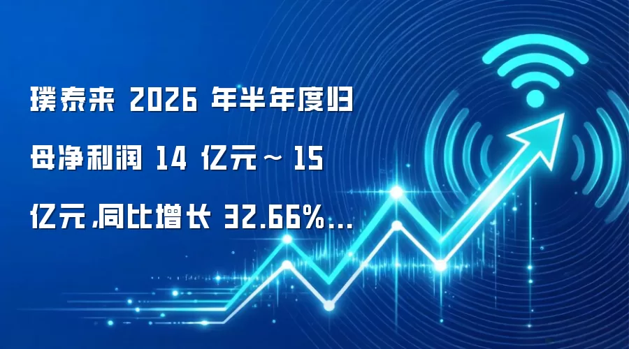璞泰来 2026 年半年度归母净利润 14 亿元~ 15 亿元,同比增长 32.66%~42.14%