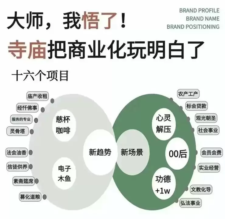寺庙的高僧们,可能比你更懂数字化