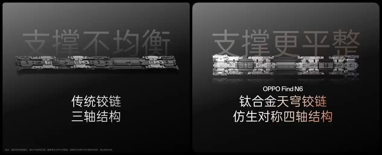 OPPO牵头成立「天穹合伙人」联盟,Find N6开启「无感折痕,久用平整」新世代