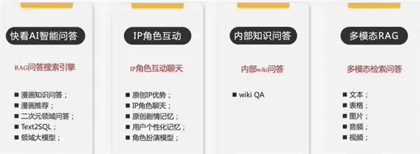 快看:正在研发二次元垂类大模型,智能问答及 IP 角色互动应用已启动内测
