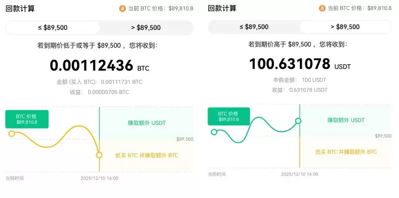 欧易双币赢收益明细