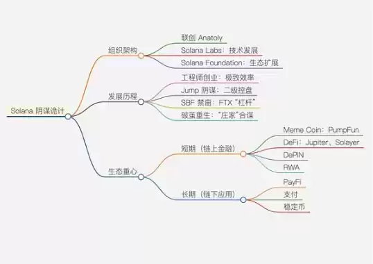 一文了解以太坊、Solana 和 BNB Chain 三链对比