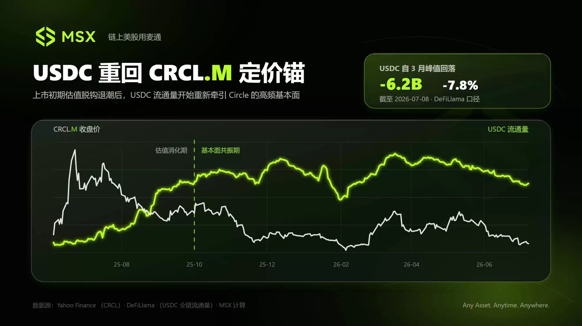 加密美股交易解析