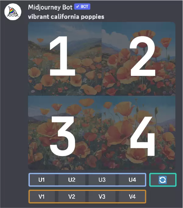 Midjourney Bot 在 Discord 返回四宫格图片，图片下方显示 U1 至 U4、V1 至 V4 和重新生成按钮