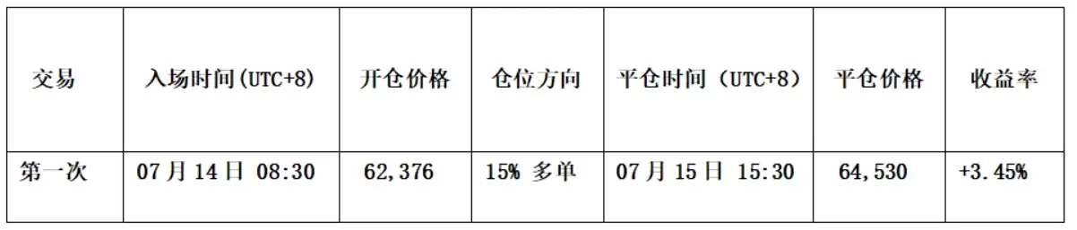 比特币短线交易明细汇总