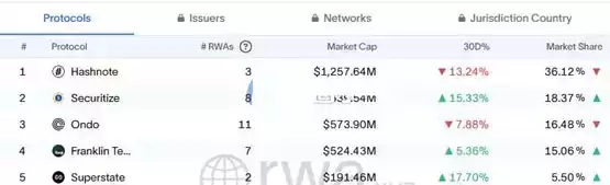 Circle收购Hashnote、促进USDC和USYC的无缝转换!同时在Canton上部署