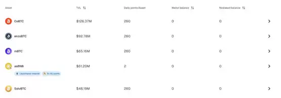 Kernel再质押协议TGE前瞻:BNB Chain生态核心布局与空投规则详解