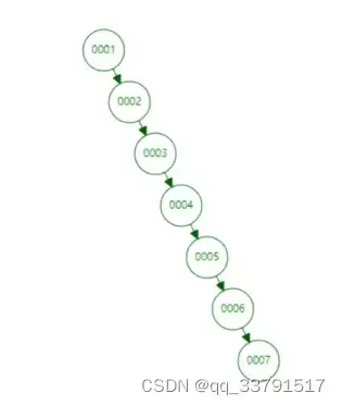 MySQL性能优化必知:聚集索引与覆盖索引如何避免回表?