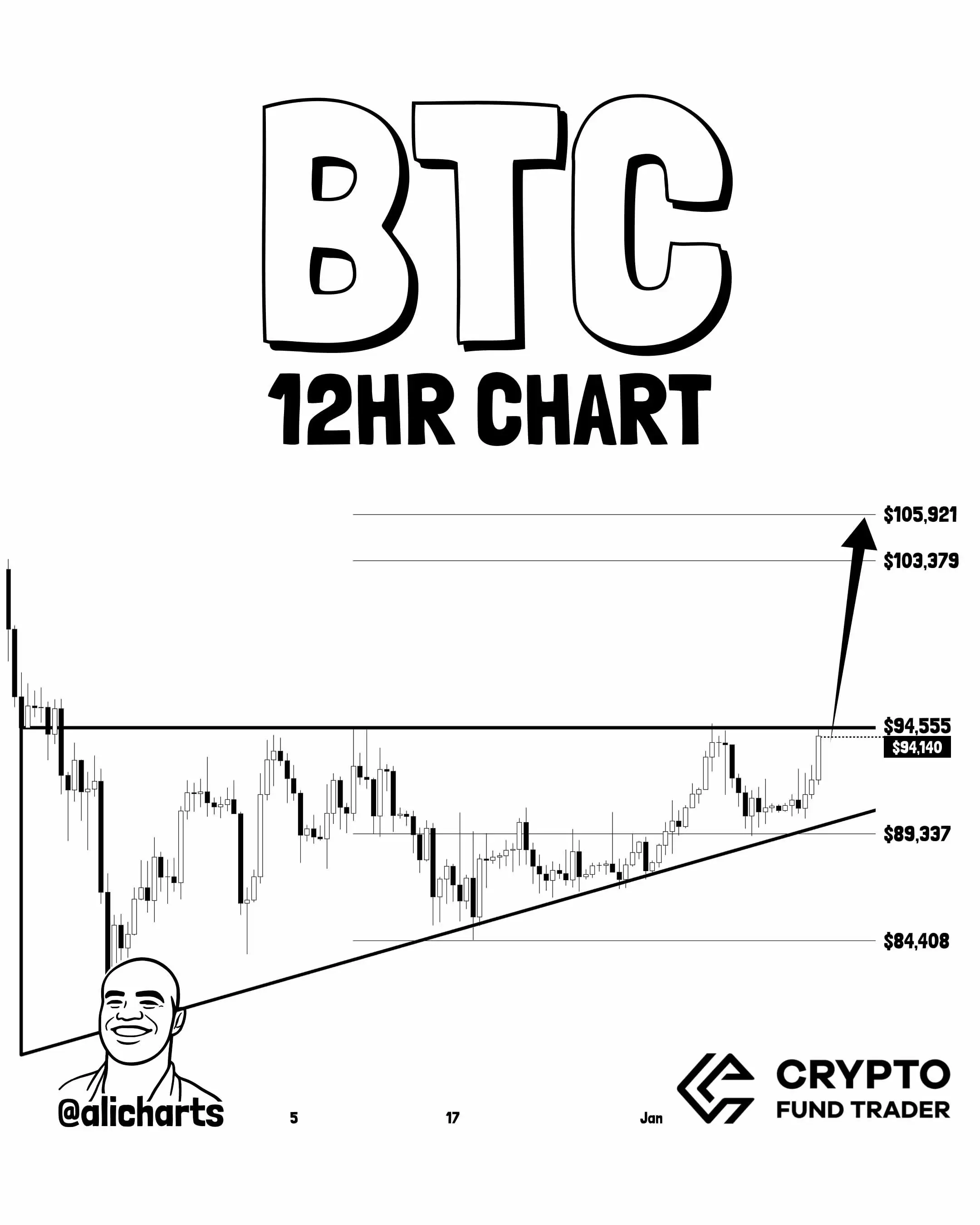 比特币12小时图走势分析