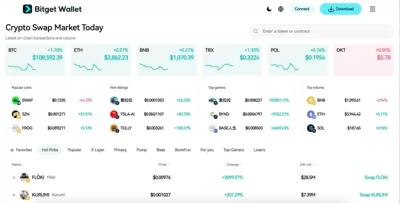 Canton Network(CC) 代币上线信息图